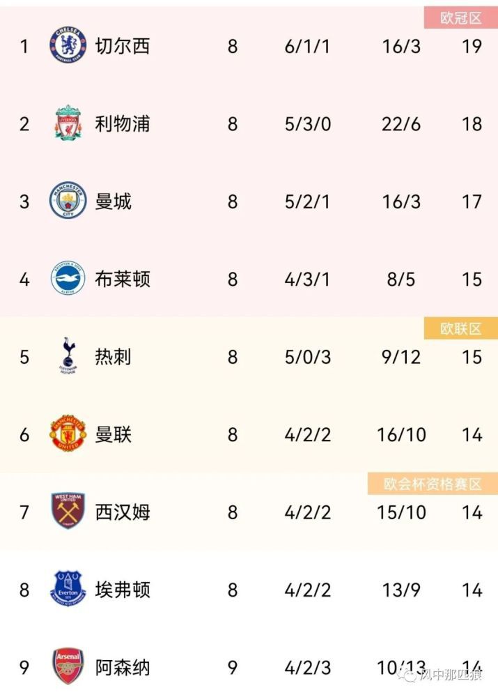 在线亚洲观看